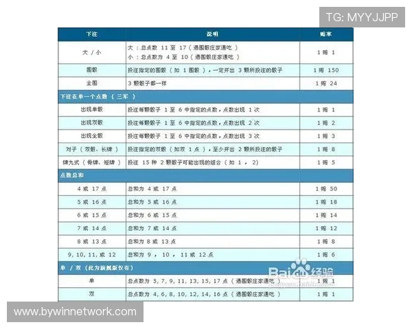 最新骰宝游戏下载资源大全,快速上手高胜率技巧全攻略 最新骰宝游戏下载资源大全,快速上手高胜率技巧全攻略