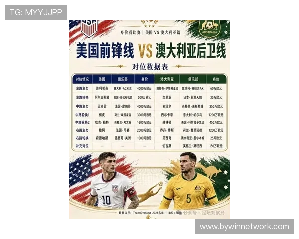 2026年世界杯美国队与澳大利亚队球员评分排名及赛场表现分析报告