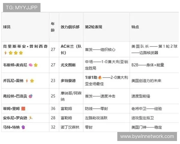 世界杯土耳其vs美国比赛出场名单及比赛前景展望