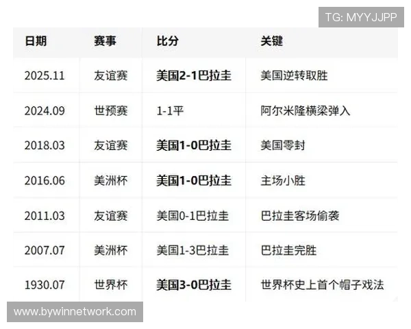 世界杯巴拉圭VS美国比赛直播时间表及在线观看入口指南